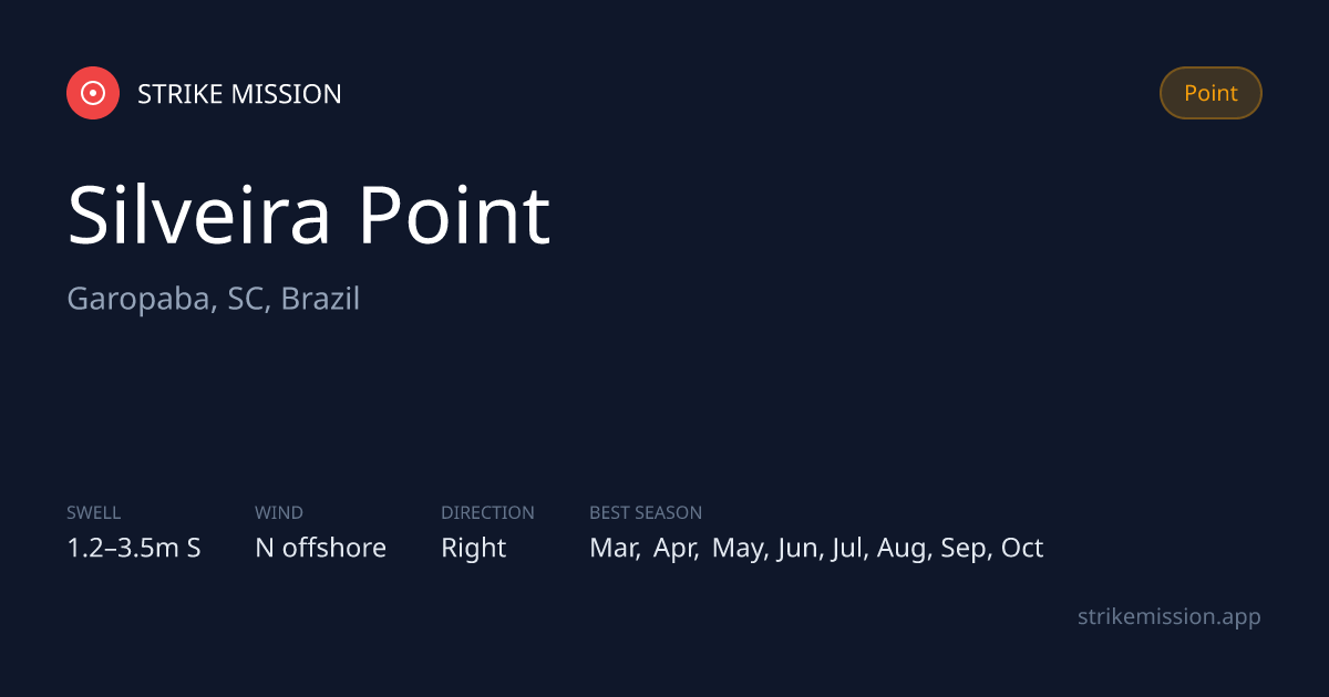 Silveira Point Surf Report & 10-Day Forecast — Garopaba, SC, Brazil
