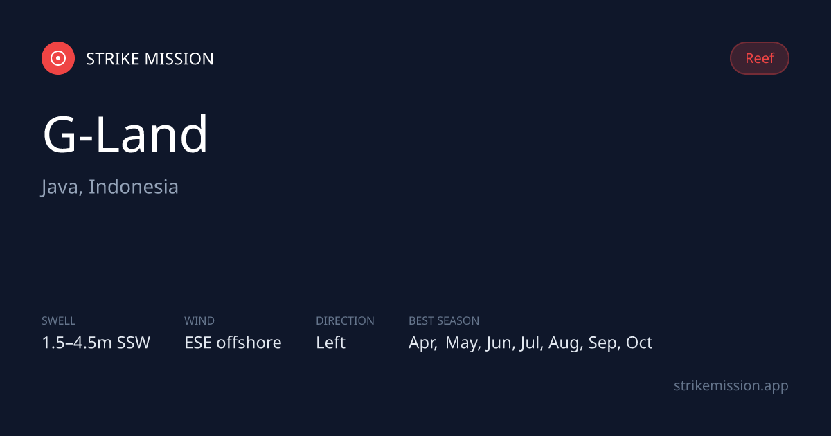 G-Land Surf Report & 10-Day Forecast — Java, Indonesia