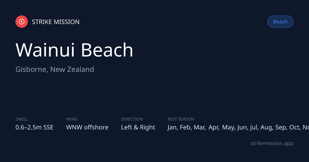 Wainui Beach Surf Report & 10-Day Forecast — Gisborne, New Zealand